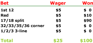 Roulette Betting Chart